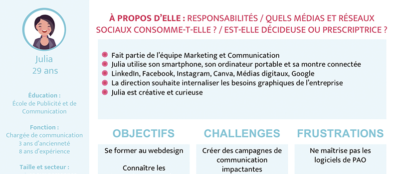 Créer des buyer personas pour sa marketplace